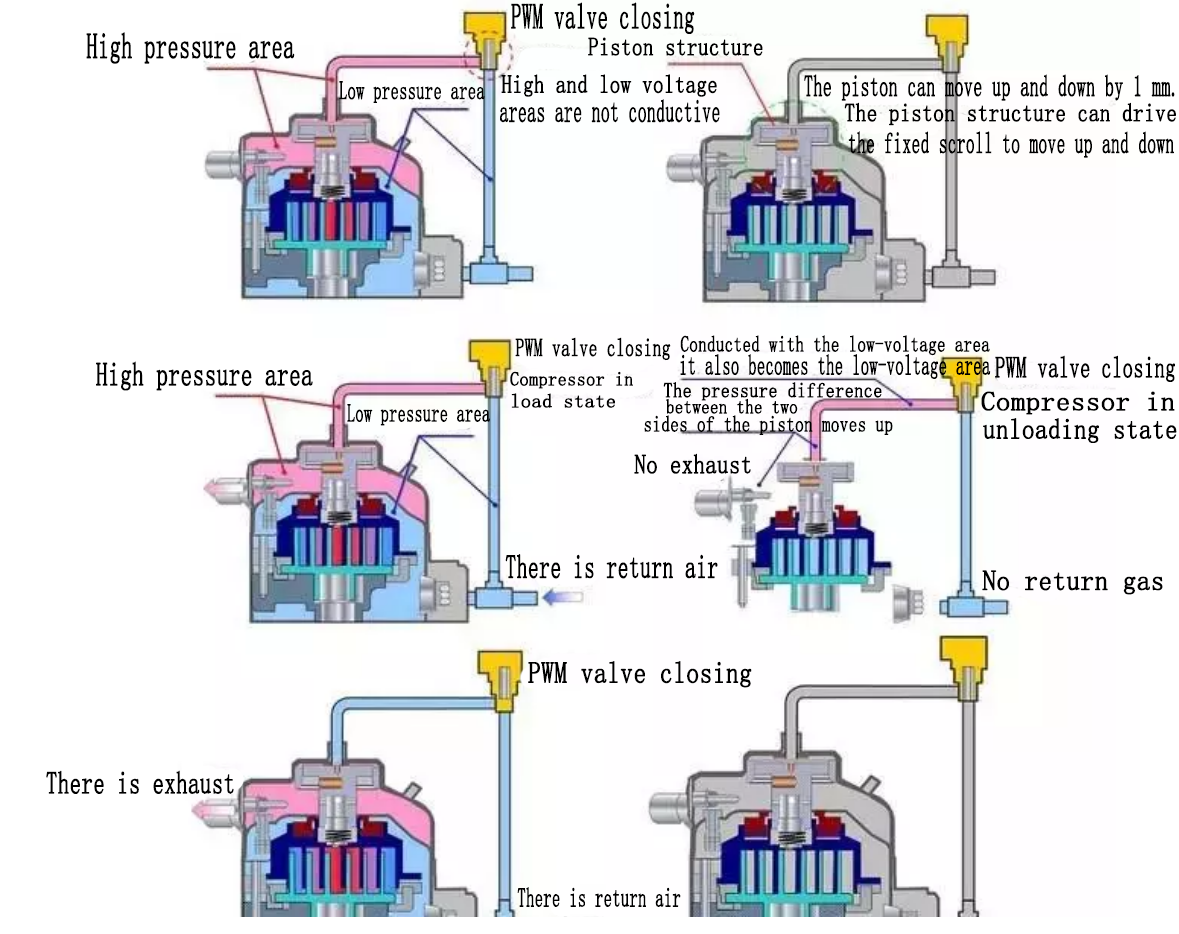 refrigeration compressor,compressor,Mitsubishi Compressor,Bristol Compressor,HITACHI Compressor,Danfoss compressor to solve the problem